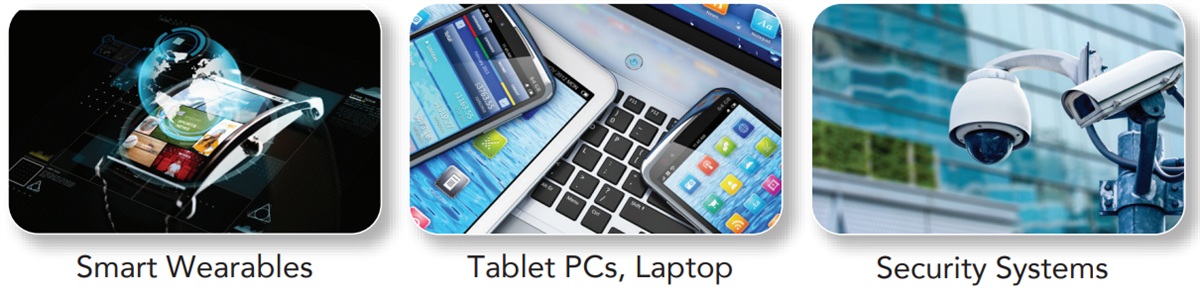 インフォグラフィック - Hirose Electric DF53 ケーブル対基板コネクタ